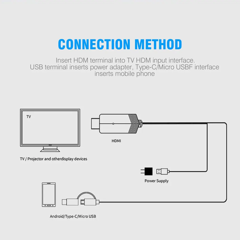 HDTV кабель для передачи данных для Apple для Android 2 в 1 с тем же экраном кабель USB для HDTV 1080P MHL USB