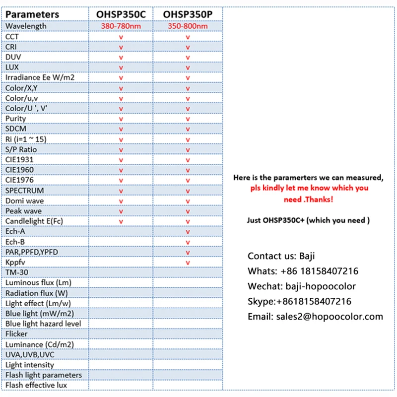 OHSP350P Par спектральный анализатор Портативный спектрометр для растительного светильник