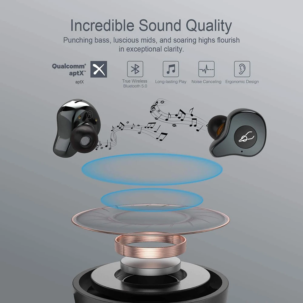 E12 ультра Bluetooth 5,0 наушники простые настоящие беспроводные стерео наушники HIFI Звук вкладыши Поддержка Aptx AAC SBC с зарядным устройством