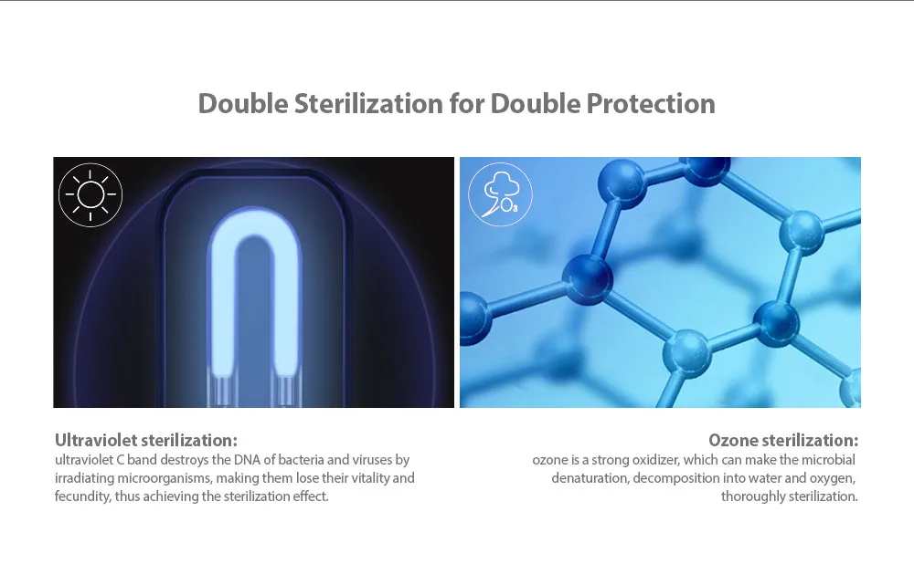 Xiaoda UV Germicidal Disinfection Lamp