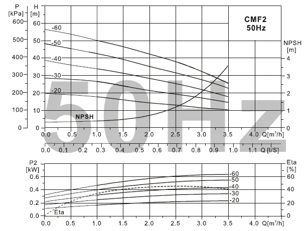 CMF2-20 220 V/380 V Бытовой усилитель давления здания насос циркуляционный водяной насос