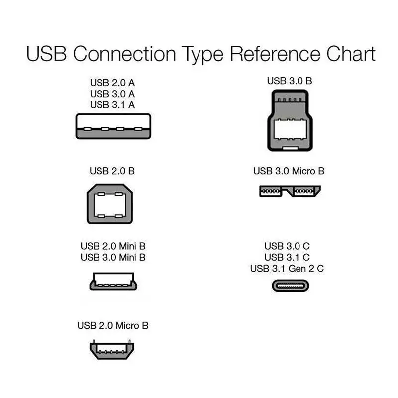 GloryStar HDMI mini type C штекер-Стандартный Мужской кабель Full HD 1080P 1 м позолоченный ТВ кабель