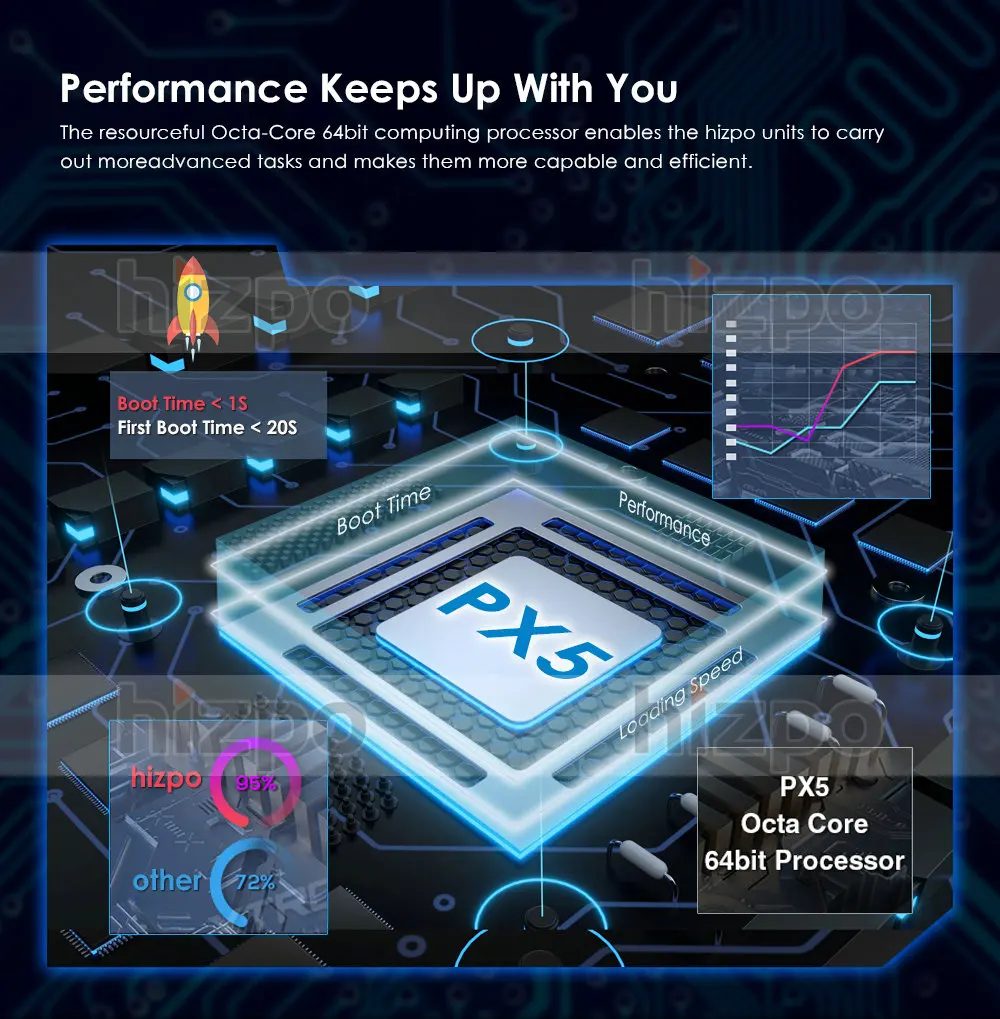 Android 9.0 IPS Octa 8 Core 4GB RAM Multimedia for Mercedes Benz W169 W245 Viano Vito W639 Sprinter