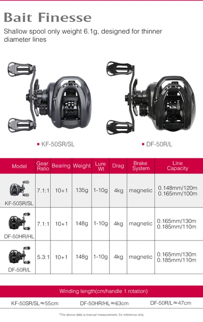 TSURINOYA 135g Ultra Light Baitcasting Fishing Reel 6.1g Shallow