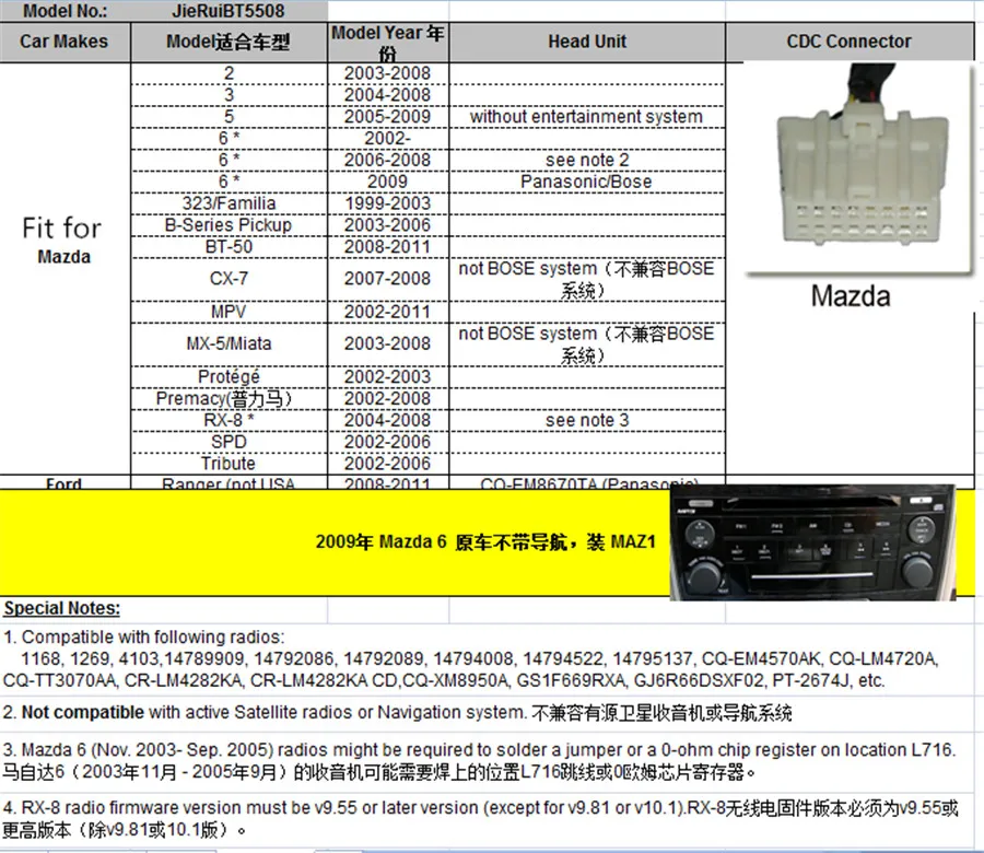 Рисунок 2 - Bluetooth модуль радио стерео Aux