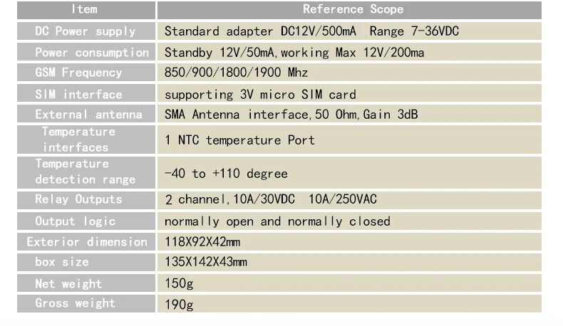 Specification