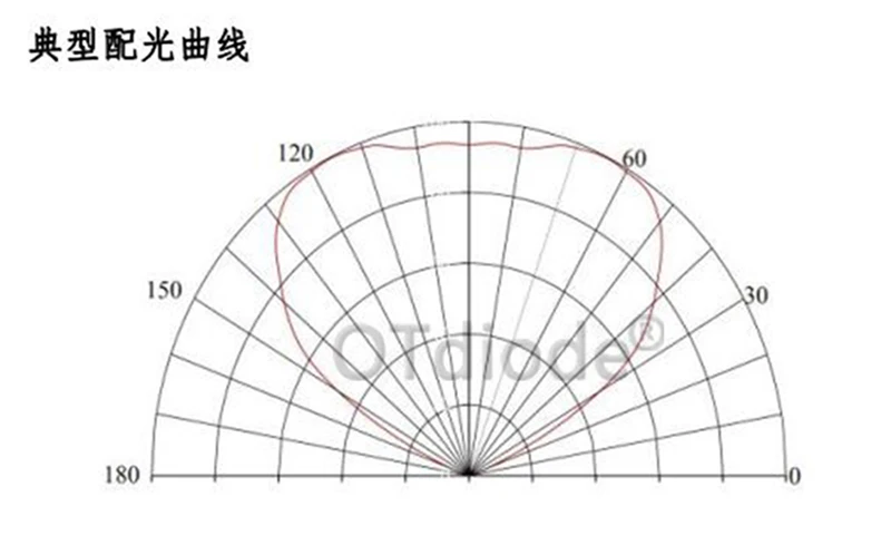10 шт. UVC светодиодный лазерный диод 3535 275nm лампа SMD beads для уфл дезинфицирование оборудование 265nm 285nm 310nm насыщенного фиолетового ультрафиолетовый светильник 6V