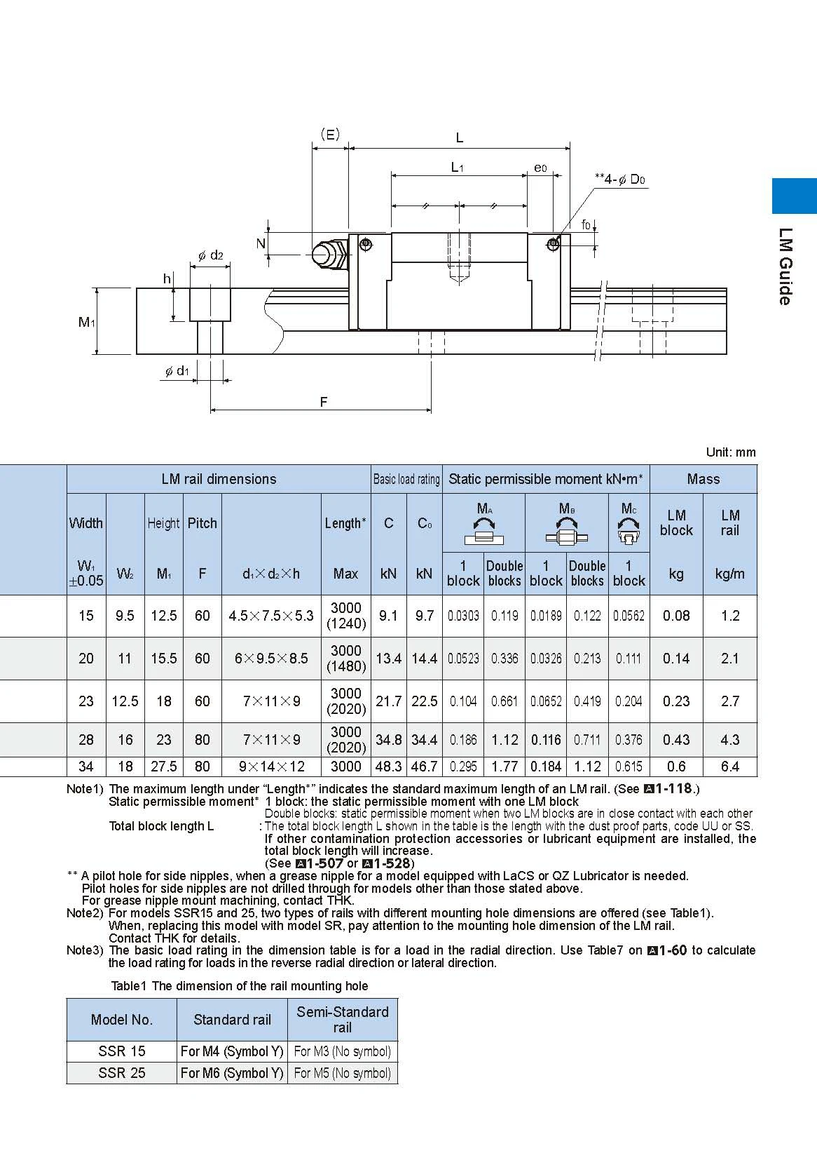 100% Original THK SSR20XV Linearführung SSR20XV1UU SSR20XV1SS SSR 20XV SSR20 Block Rail Rutsche Für Druckmaschine – Detail 6