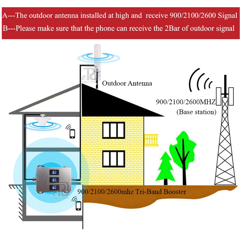 900/2100/2600 МГц трехдиапазонный 4G усилитель сигнала LTE WCDMA GSM ретранслятор сигнала 2g, 3g, 4g, Сотовая связь усилитель 4G усилитель сигнала мобильного телефона