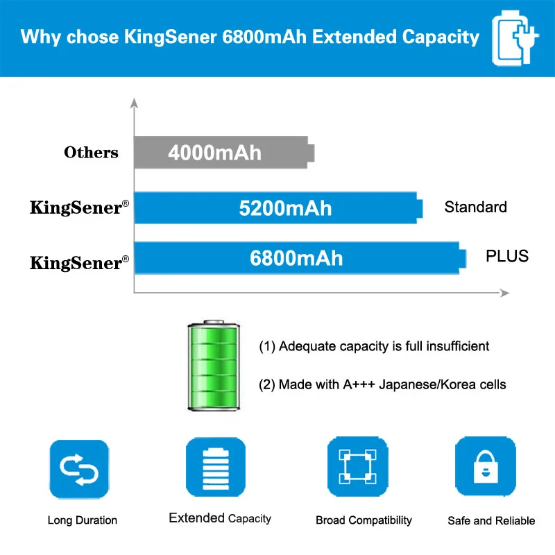 KingSener A32-N61 Батарея для Asus N61 N61J N61D N61V N61VG N61JA N61JV M50s N43S N43JF N43JQ N53 N53S N53SV A32-M50 A32-X64