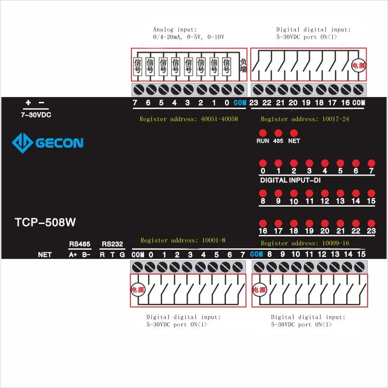 24DI цифровой вход 8AI аналогового сбора Ethernet IO модуль RS485 232 plc расширение