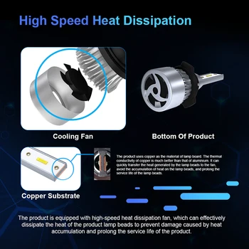 

LED Car headlight White Lamp Beads Parts Lighting Tool Aviation aluminum