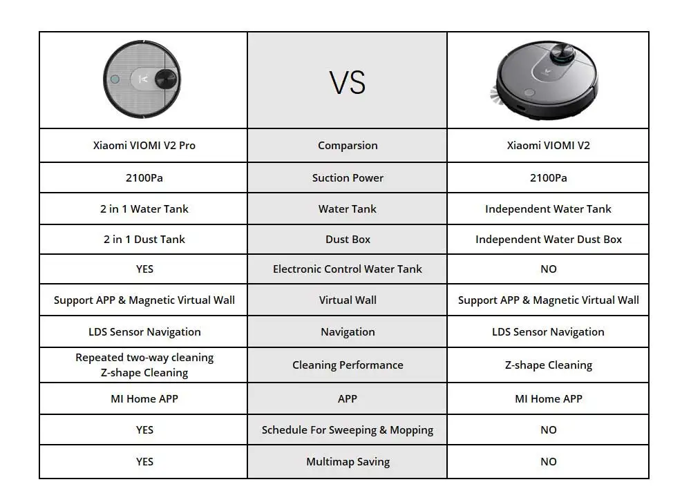 VIOMI Pro/V2 умный пылесос, умный бытовой пылесос, автоматическая мойка, влажная уборка, Wi-Fi подключение, приложение Contral