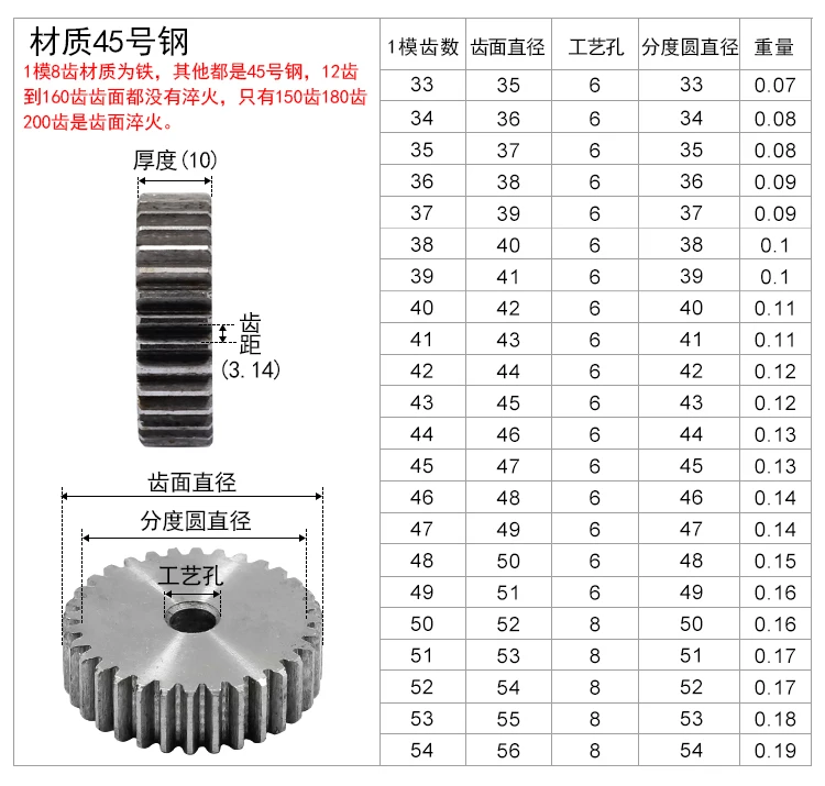 1M 33-54