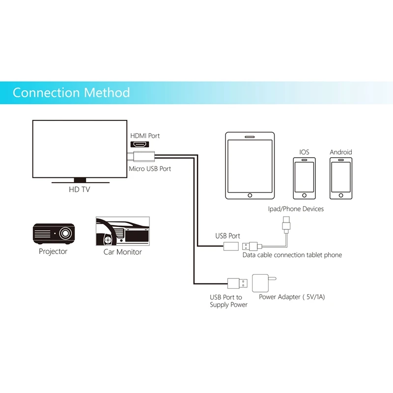Abkt-hdmi кабель для Iphone 8X7 6S Plus Ipad Tv Android телефонов в Hdmi адаптер Full Hd 1080P Usb Hdmi конвертер Кабель Hdmi