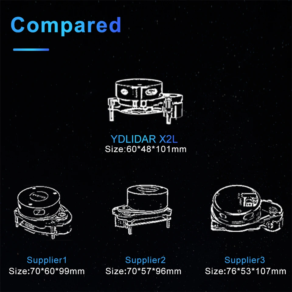 SmartFly YDLIDAR X2L-низкая стоимость 2D лазерный радар сканер начиная модуль датчика для ROS SLAM робота в помещении
