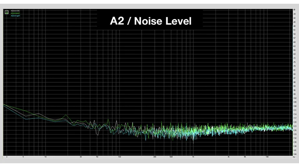 GGMM беспроводной bluetooth-усилитель для наушников DAC HiFi цифровой аудио усилитель 32 бит/384 кГц портативный мини аудио усилители музыкальный плеер