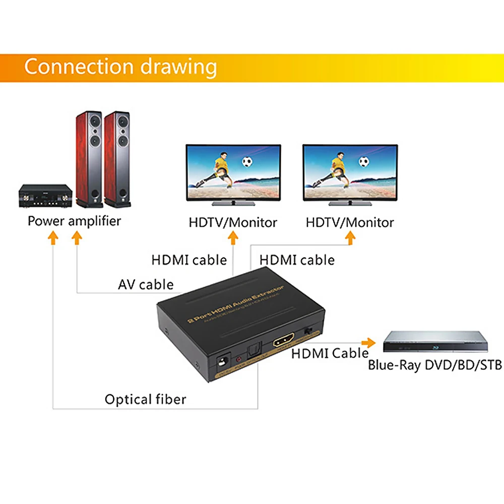 Устройство для экстракции аудио 2 порта HDMI сплиттер видеопереключатель