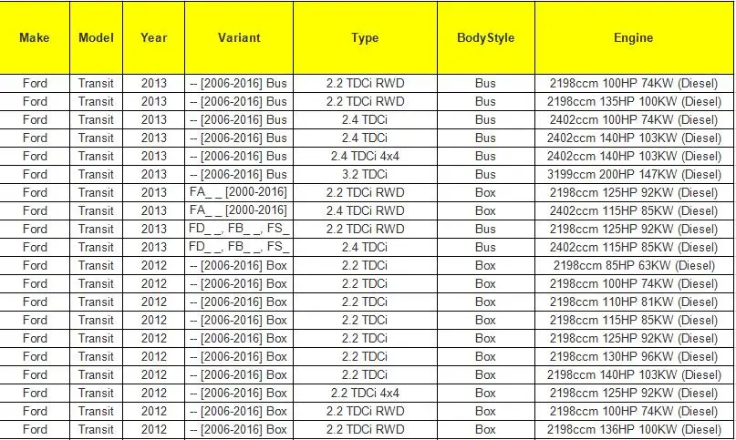 1 ролик раздвижной двери для FORD TRANSIT MK6 MK7 2000-2006 левая пассажирская сторона 4629195 1639909 1639910