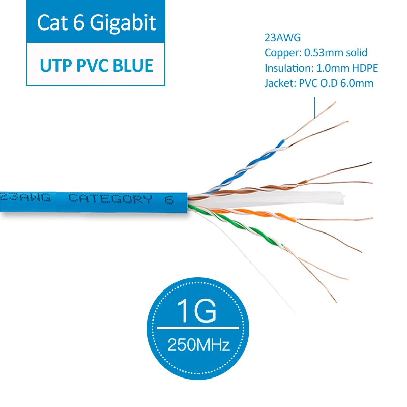 CAT6 Patch Cable Gigabit UTP 8p8c CCA Material 3m, Grey 10pcs 