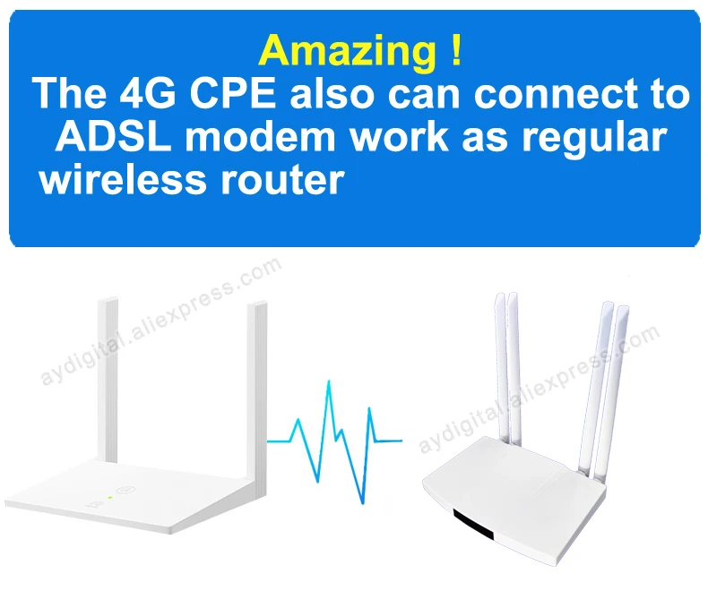 cpe hotspot antena 32 usuários rj45 wan lan lte 4g modem dongle