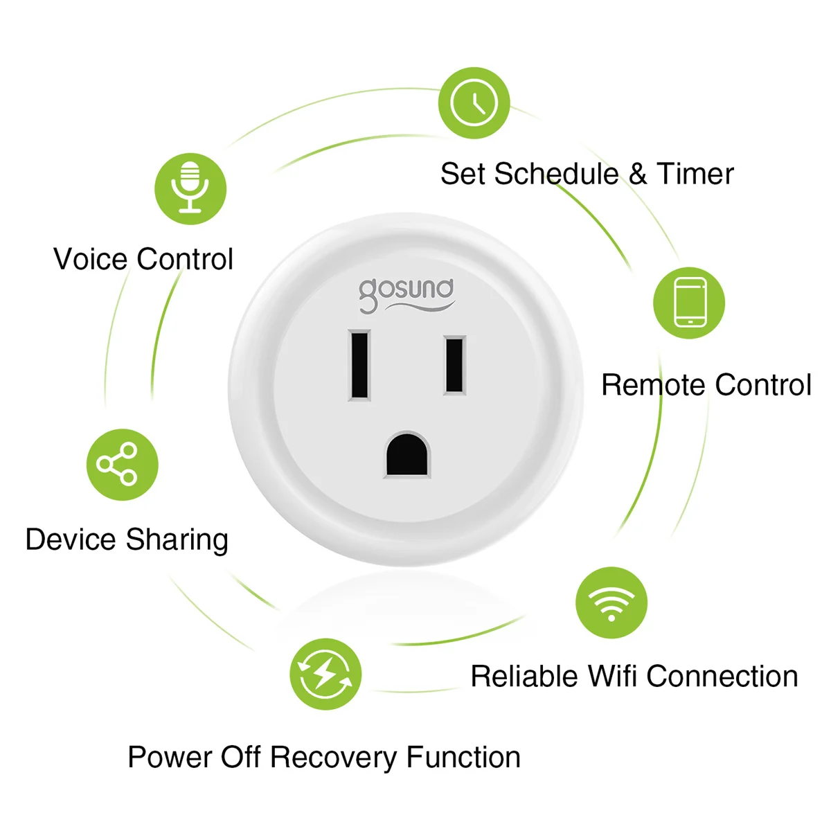 Gosund WP3 Mini Smart Plug Smart Life App Remote Control Work With Alexa  Google Home 10A 2.4GHz WIFI Smart Socket US Plug