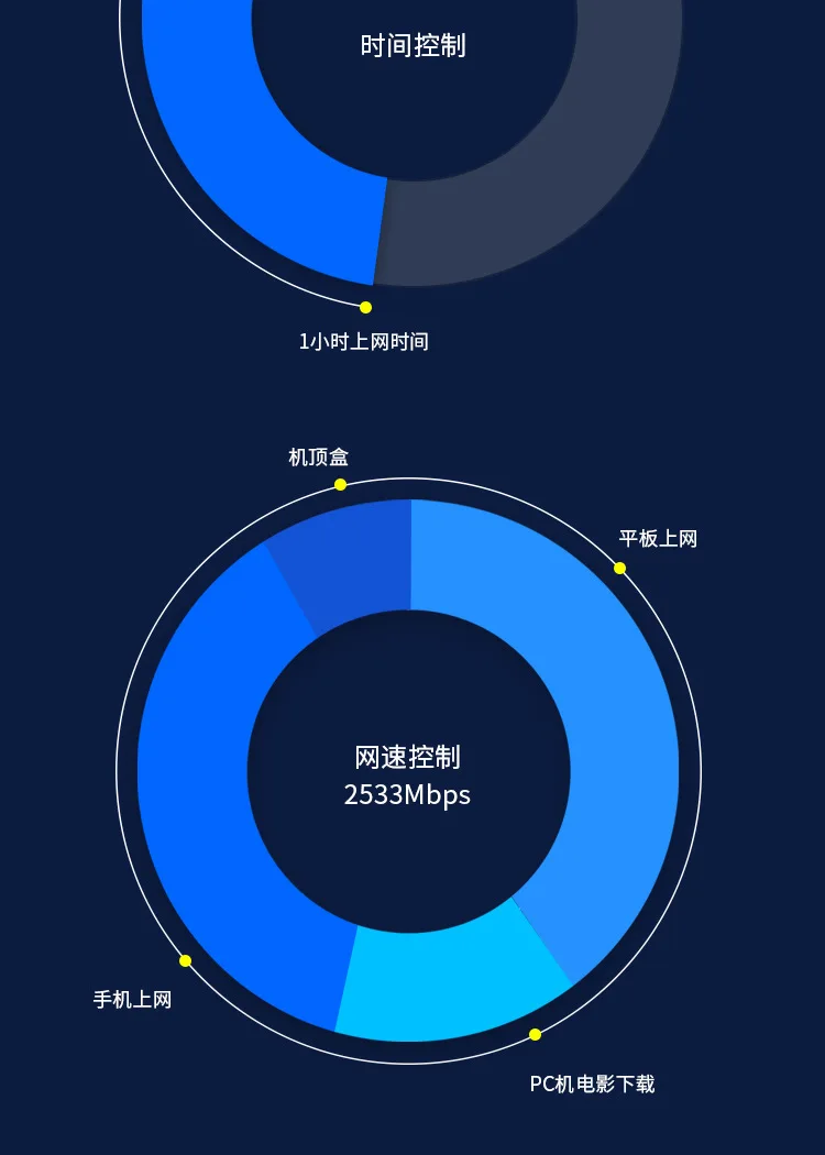 TP-LINK TL-WDR8690 полный ГБ беспроводной маршрутизатор 2600 м бытовой двухчастотный 5G высокоскоростной настенный Wang