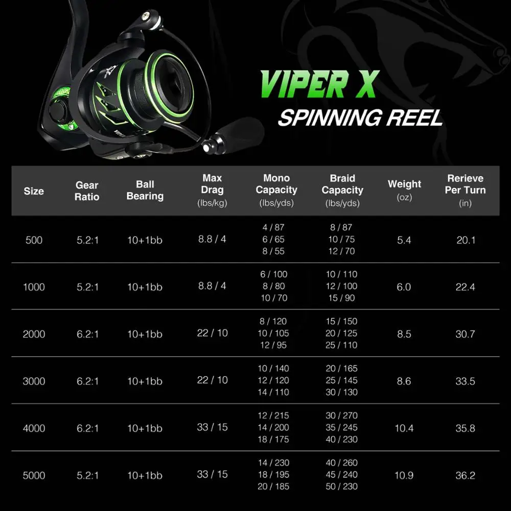 Piscifun Viper II спиннингом 6 2: 1 шестерни соотношение 11 Подшипники до 12 кг Макс