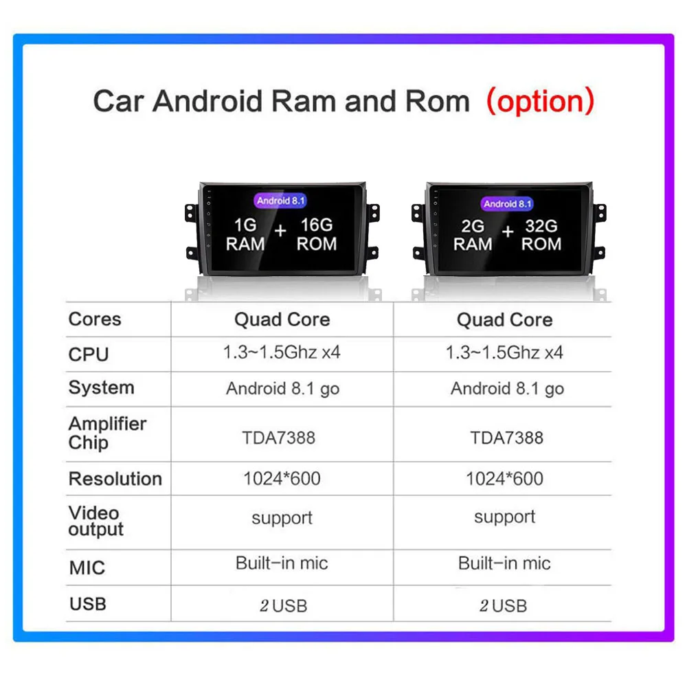 2 DIN Автомобильный Android Радио мультимедийный плеер для Suzuki SX4 2006-2013 четырехъядерный " 1024*600 Bluetooth 2 Din автомобильный DVD gps навигация