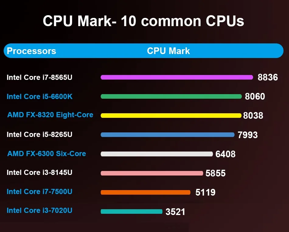 Мини ПК 8-го поколения Intel Core i7 8565U i5 8265U i3-8145U DDR4 2* ram HDMI 60Hz DP M.2 SSD 6* USB Мини компьютер 4K неттоп
