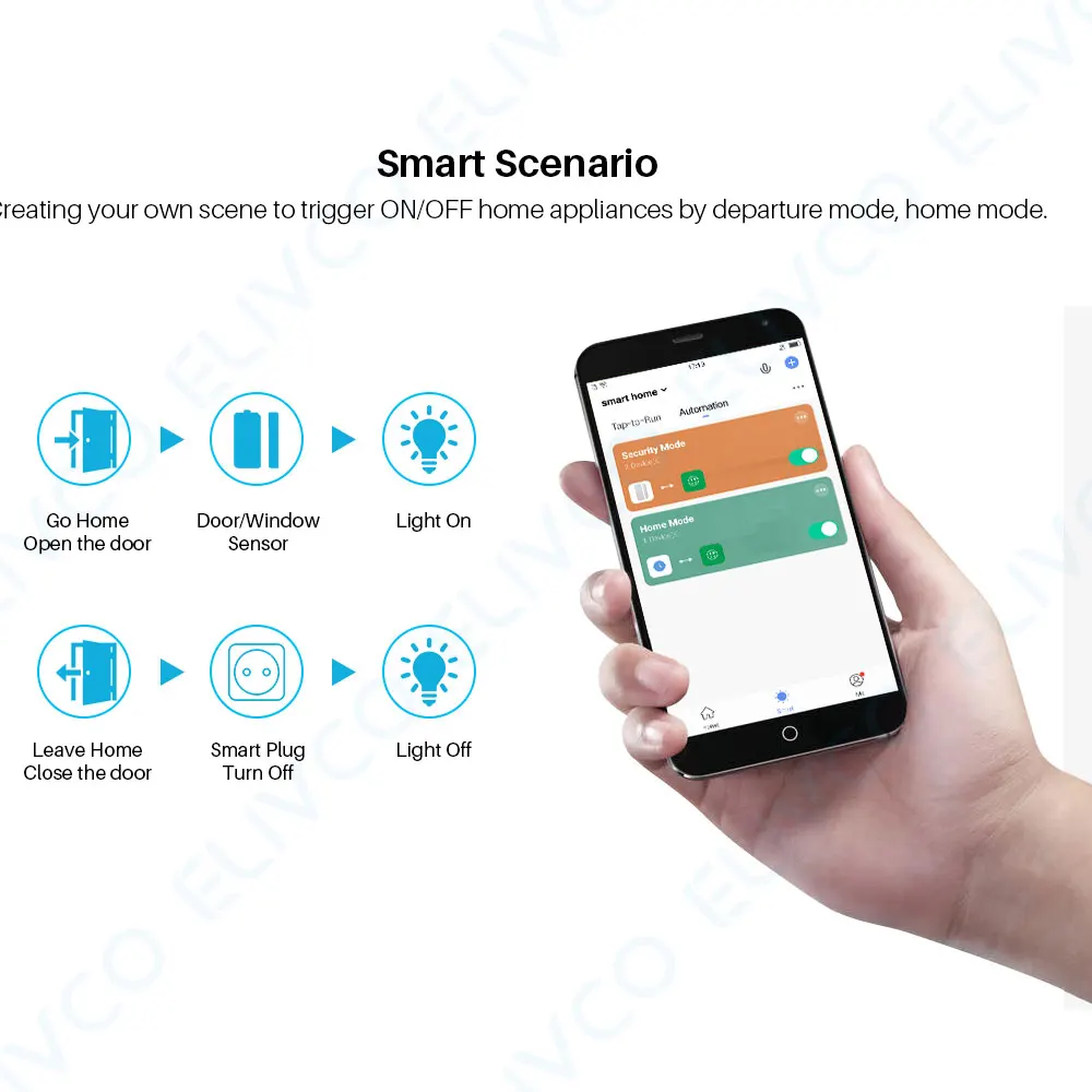 Tuya Ʈ ÷ WiFi  Ż 16A 220V  ܼƮ Ÿ̹ APP   Alexa Google Assistant