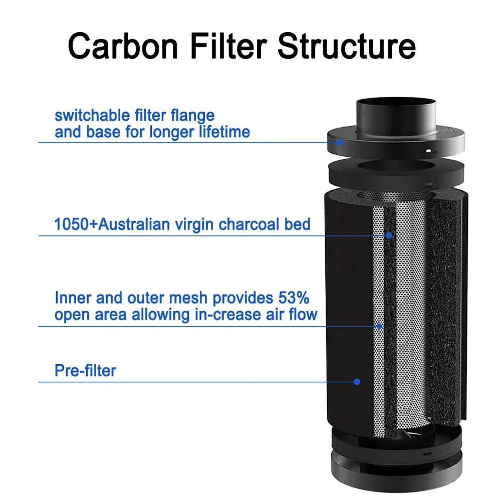 Charcoal Indoor Greenhouse Air Purifier 