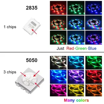 

2M-30M LED RGB 5050 Strip Lights SMD Flexible Bluetooth Ribbon 2835 NON Waterproof RGB LED Light Tape Diode DC 12V Control