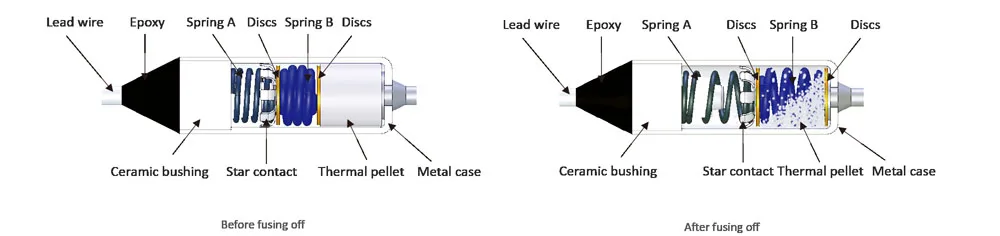 Description Picture 2 of item10pcs Thermal Fuse BF117 BF117X BF 117C 117 Celsius Degree 10A 16A 250V Cutoff TF Pellet TCO Axial Lead Temperature Links AUPO