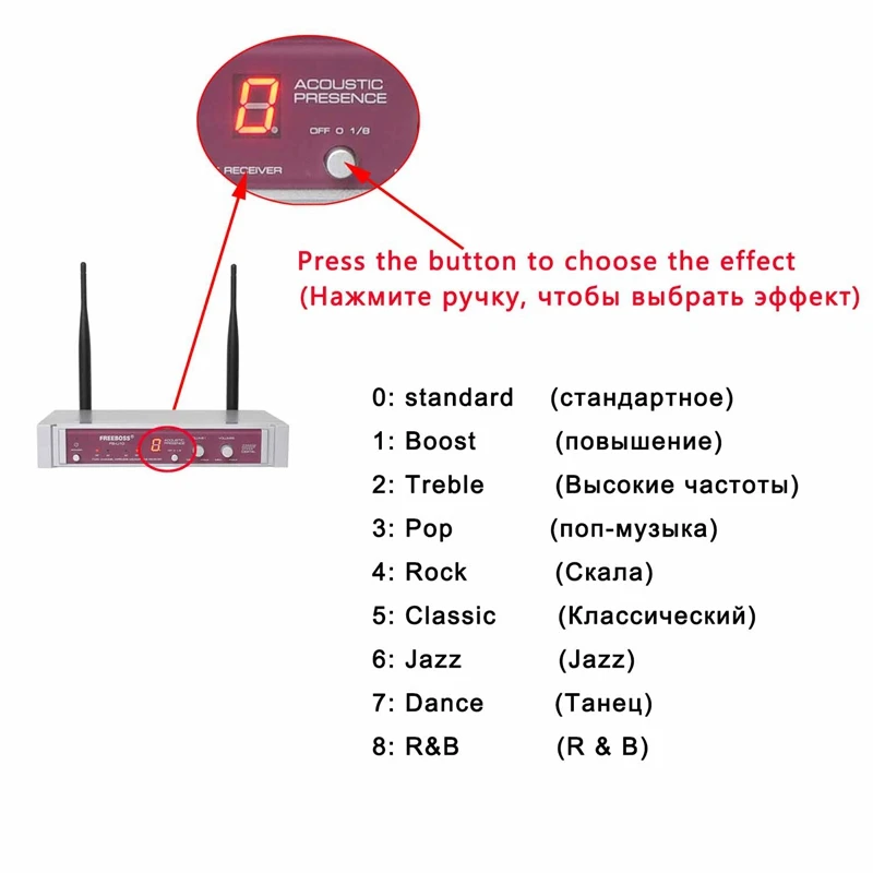Freeboss FB-U10-S UHF беспроводной микрофон Система двойной беспроводной ручной микрофон 2 канала в серебристом цвете