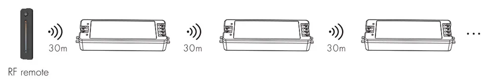CCT LED Dimmer