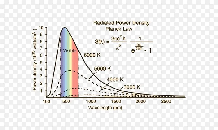 黑体辐射黑体维恩位移定律物理体能png图片素材免费下载 图片编号2074188 Png素材网