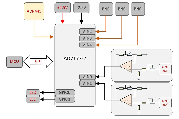 AD7177-2 10 Ksps/24Bit/32Bit модуль АЦП/дифференциальный биполярный Вход