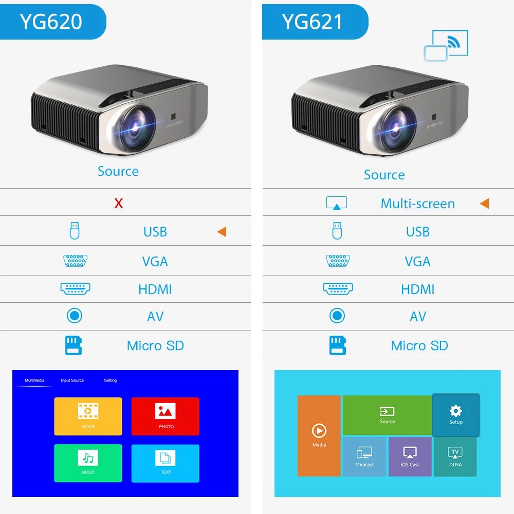 Проектор Everycom YG620 Full HD оригинальный проектор 1080P с поддержкой AC3 YG621 Беспроводной Wi