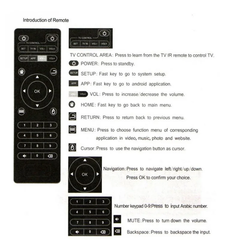 Универсальный пульт дистанционного управления Smart TV для Android Box MXQ Pro 4K X96 T95M