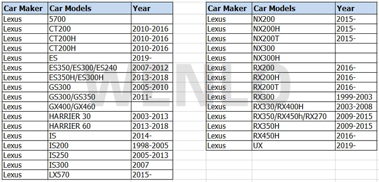 WENLO для Lexus 5700 CT200 ES ES350 ES350H ES300 ES300H ES240 GS300 GS350 GX 400 460 Магнитная Автомобильная боковая оконная занавеска