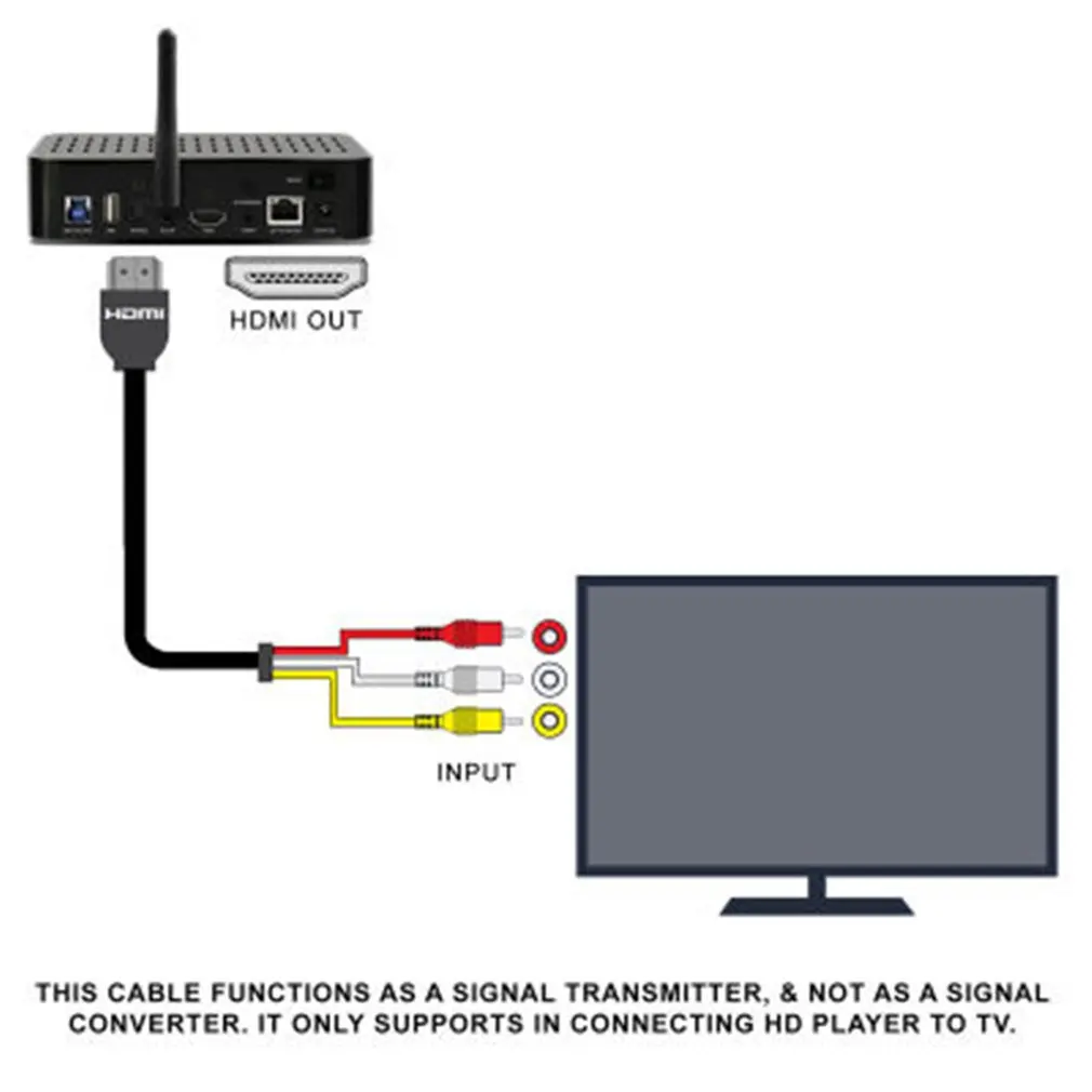 HDMI К AV к 3RCA красный желтый и белый аудио видео кабель кабель| |