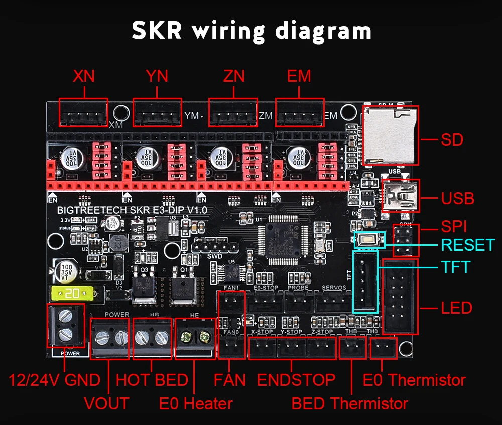 BIGTREETECH SKR E3 DIP плата контроллера 32 бит для Ender 3/5 части 3d принтера+ TMC2208 UART TMC2130 A4988 VS SKR V1.3 SKR MINI