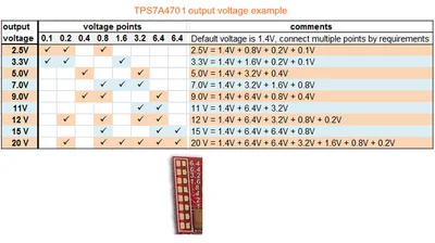 LDO TPS7A4701 низкий уровень шума RF ADC аудио DAC понижающий линейный Регулируемый Модуль питания