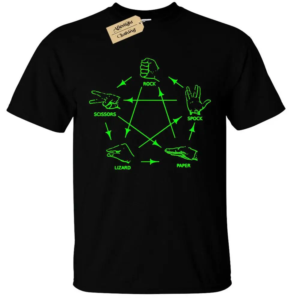 игра камень ножницы бумага ящерица спок. ножницы бумага ящерица спок. Rock paper scissors lizard spock. камень, ножницы, бумага, ящерица, spock. камень ножницы бумага спок.
