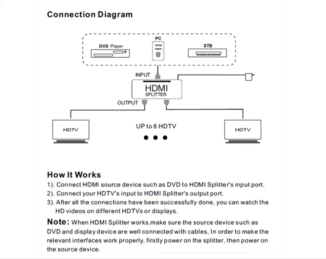 HDMI сплиттер, 2 в 8 Выход 2X8 4k видео компьютер ТВ монитор HD перфоратор 1080P для ТВ, dvd-плеер, спутниковый ресивер, приставка