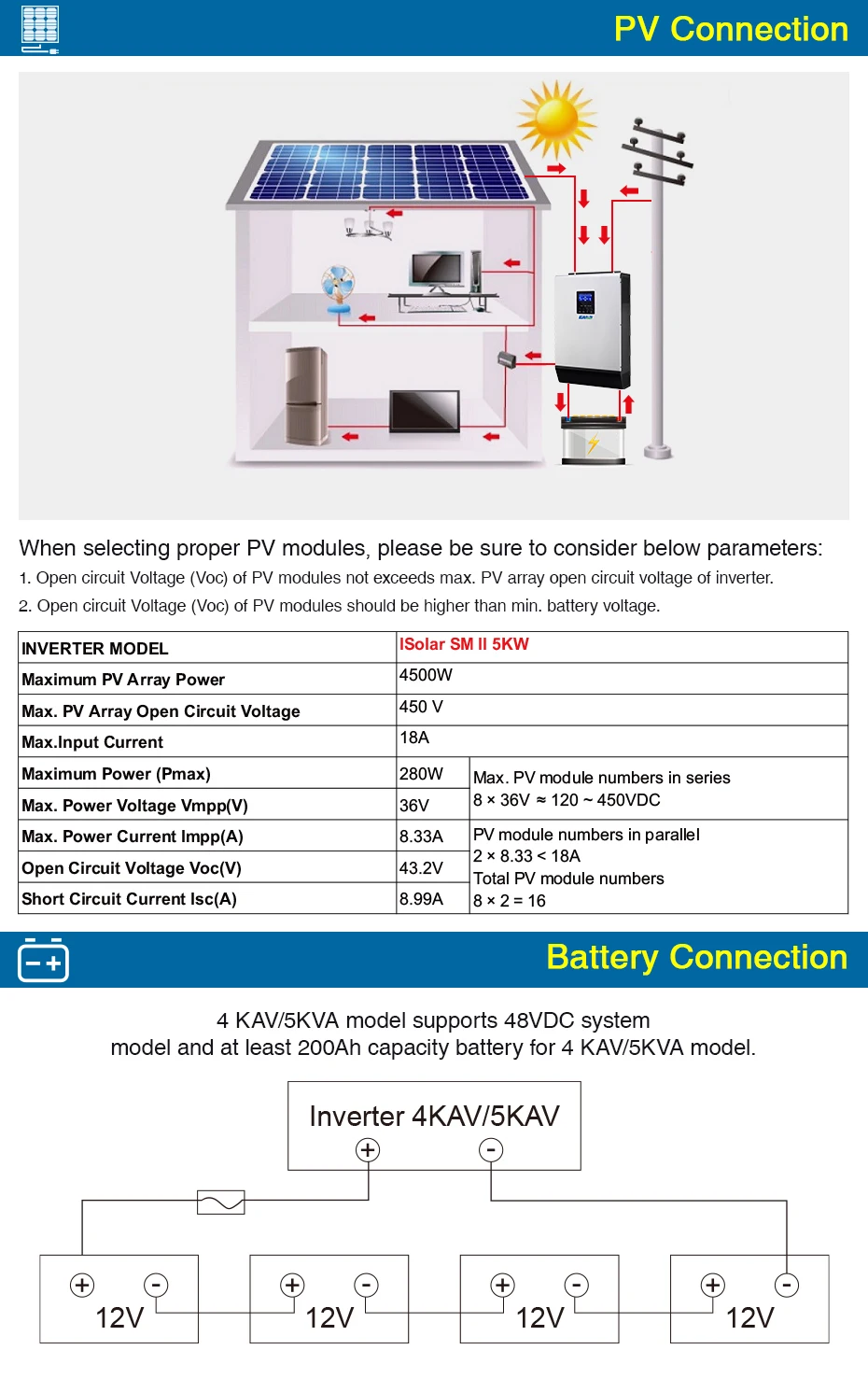 Источник питания Easun 5000W 48V солнечный инвертор 450Vdc 80A MPPT параллельный инвертор 230V Чистая синусоида гибридный инвертор 80A зарядное устройство