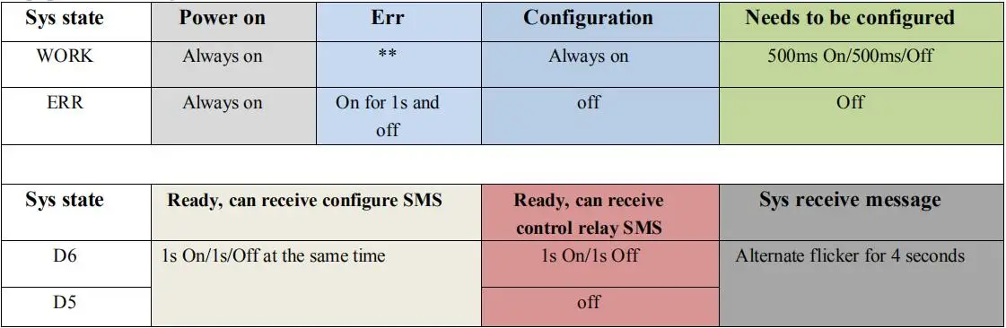 Aihasd 4-Канальный Релейный модуль SMS вызова Управление; GSM удаленный Управление переключатель GSM ворот SIM800C 5-12V