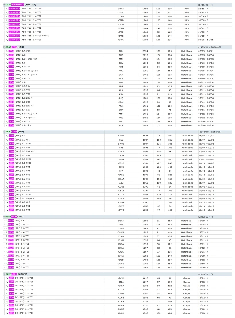 SEAT TOLEDO 1234  ALHAMBRA  LEON SC (6)