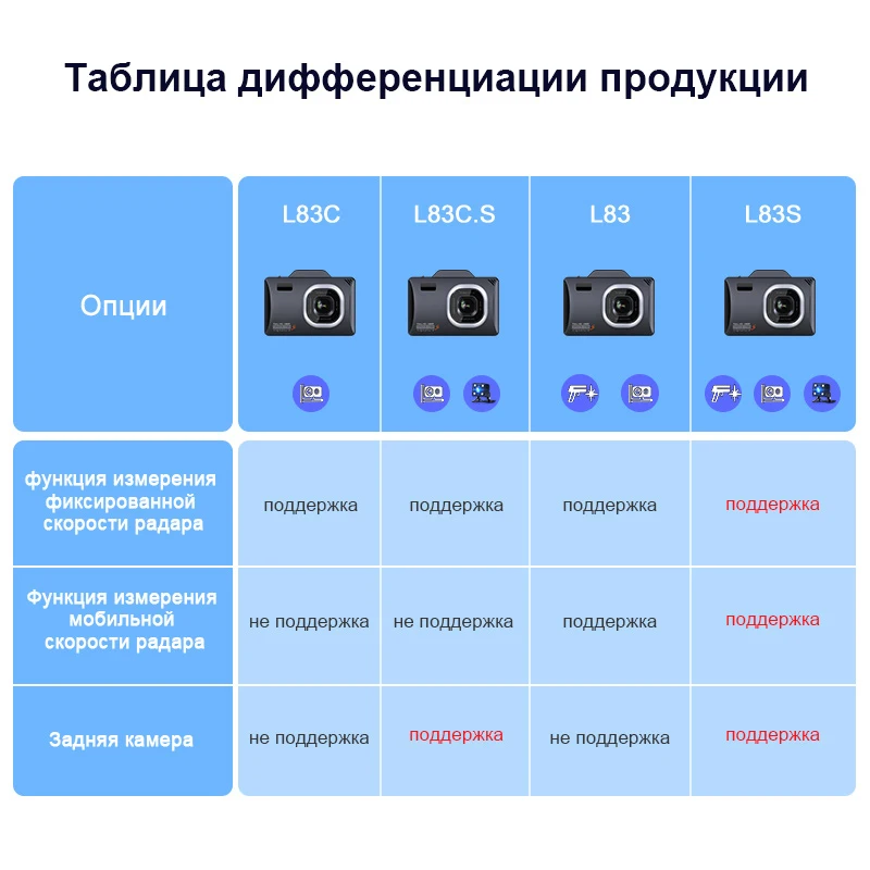 Автомобильный видеорегистратор Junsun L83 3 в 1 GPS Full HD 2304 × 1296P радар детектор LDWS